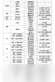 这就是江湖前期孔雀翎如何搭配