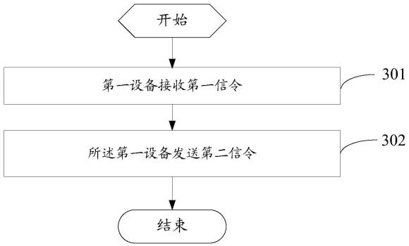 vivo“数据传输方法、装置及设备”专利公布