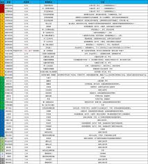这就是江湖如何进阶