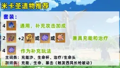 原神米卡圣遗物带什么 米卡圣遗物推荐