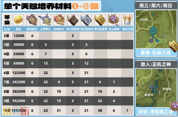 原神米卡突破材料是什么 米卡突破材料一览