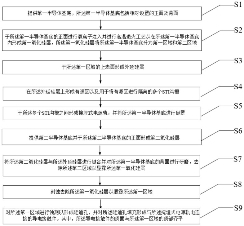 【公布】盛合晶微“一种具有掩埋式电源轨的集成封装结构的制备方法”专利公布；杰华特“功率器件及其制造方法”专利公布