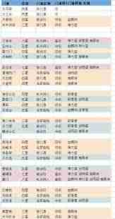 这就是江湖门派如何选择-江湖门派攻略推荐