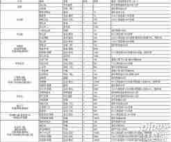 这就是江湖门派如何选择-江湖门派攻略推荐