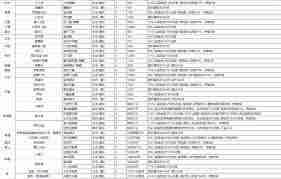 这就是江湖腿法如何称霸-这就是江湖腿法称霸路线解析