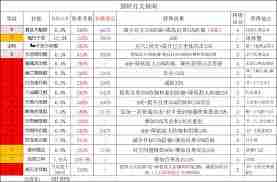 这就是江湖如何搭配天罡力破棍与太极阁-天罡力破棍太极阁玩法思路分享