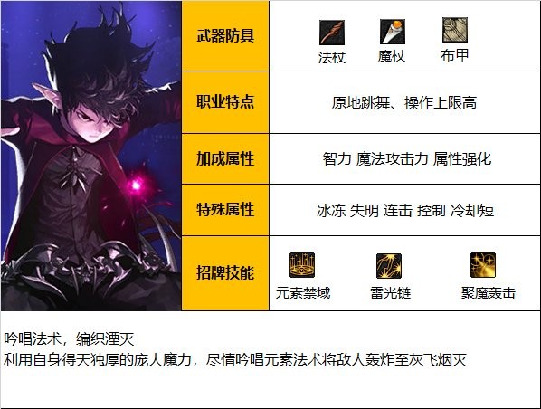 dnf110版本魔皇怎么样-魔皇职业简介