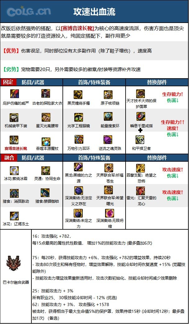 dnf110版本魔皇毕业装备怎么搭配-魔皇110级装备最强搭配推荐