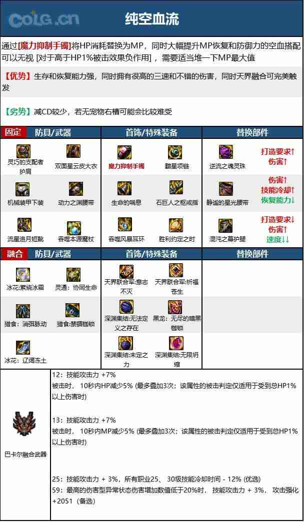 dnf110版本魔皇毕业装备怎么搭配-魔皇110级装备最强搭配推荐
