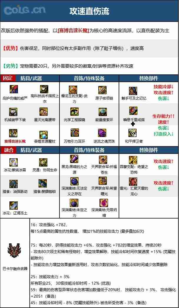 dnf110版本魔皇毕业装备怎么搭配-魔皇110级装备最强搭配推荐