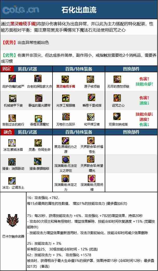 dnf110版本魔皇毕业装备怎么搭配-魔皇110级装备最强搭配推荐