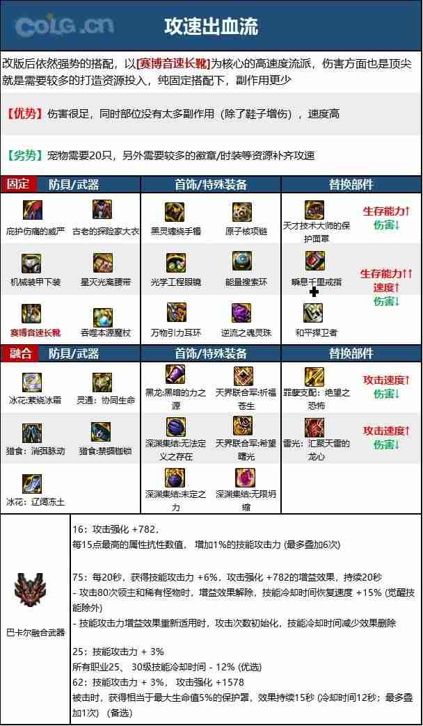 dnf110版本魔皇毕业装备怎么搭配-魔皇110级装备最强搭配推荐