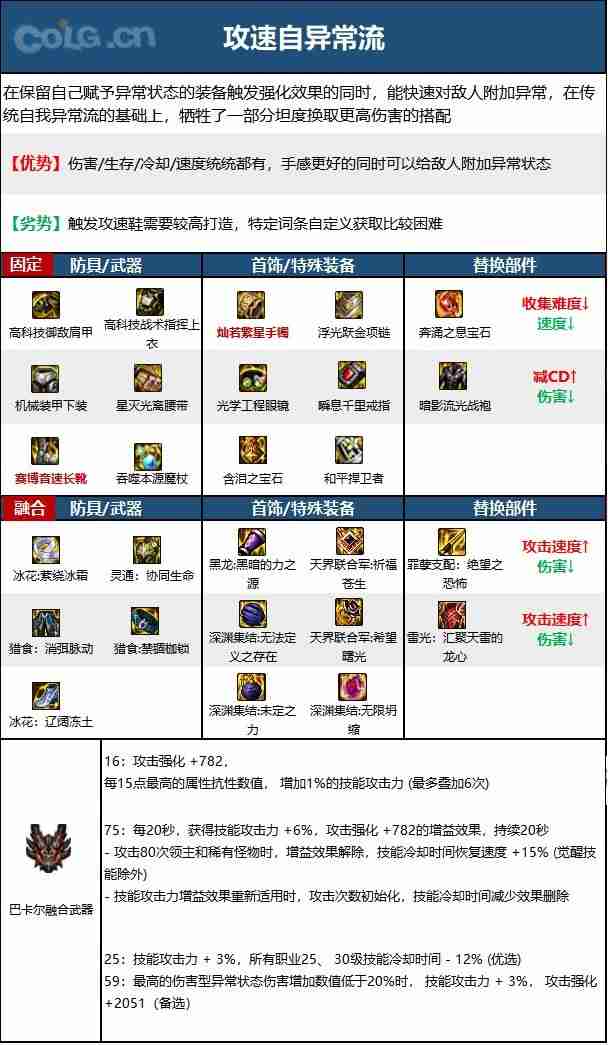 dnf110版本魔皇毕业装备怎么搭配-魔皇110级装备最强搭配推荐