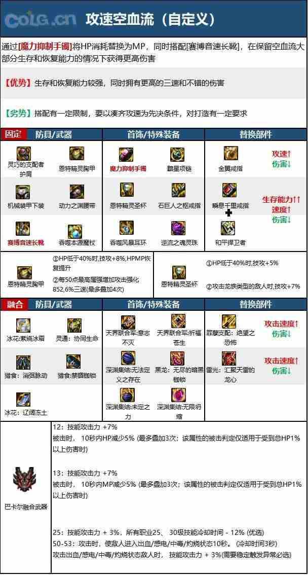 dnf110版本魔皇毕业装备怎么搭配-魔皇110级装备最强搭配推荐