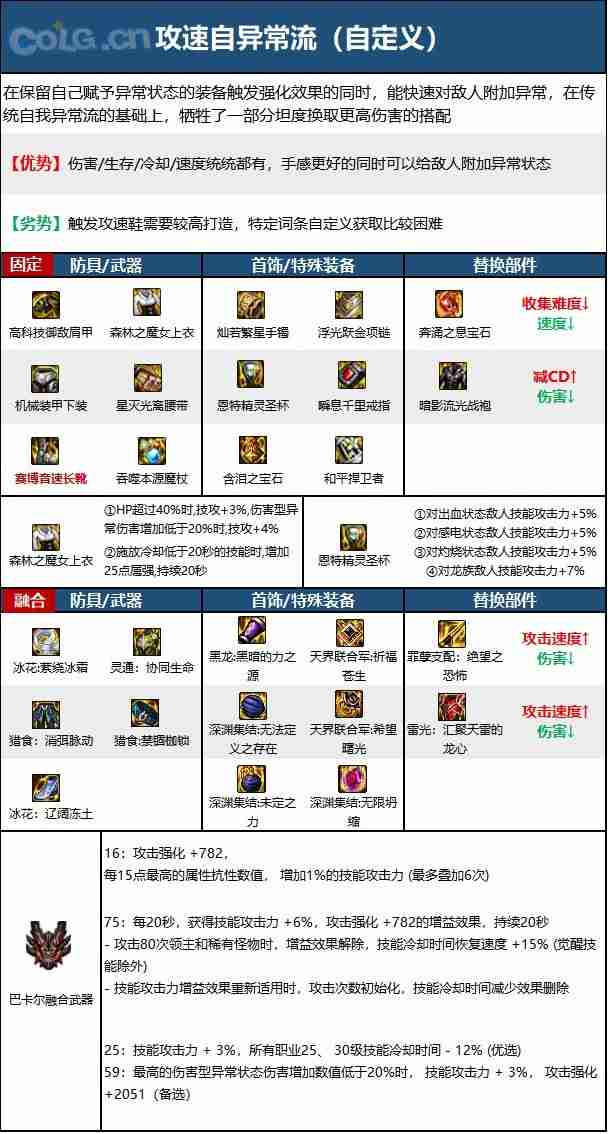 dnf110版本魔皇毕业装备怎么搭配-魔皇110级装备最强搭配推荐