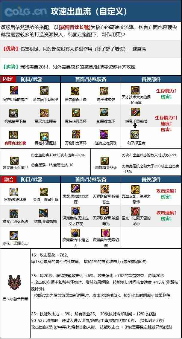 dnf110版本魔皇毕业装备怎么搭配-魔皇110级装备最强搭配推荐