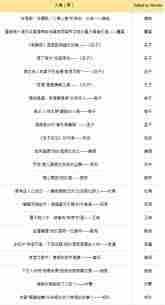 燕云十六声红炉雅集题目如何解答-燕云十六声红炉雅集答案详解