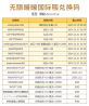 无限暖暖3月最新兑换码大全汇总-无限暖暖3月兑换码有哪些可用