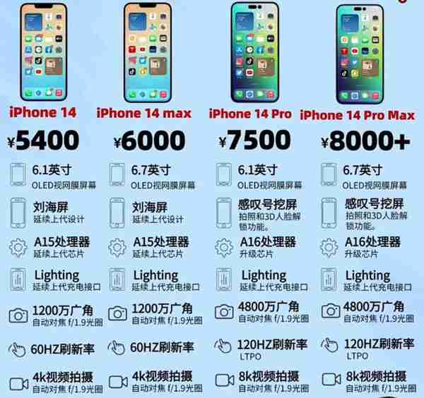 iphone14多少钱 在哪里可以提前购买到iphone14