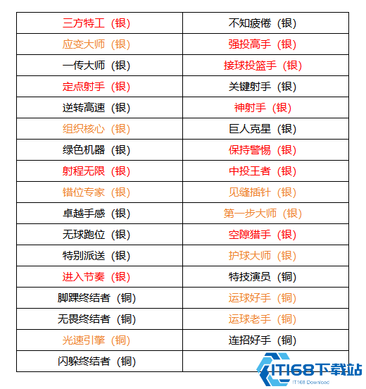 NBA2K24最强得分后卫解析！德文·布克狂暴输出秘籍大公开