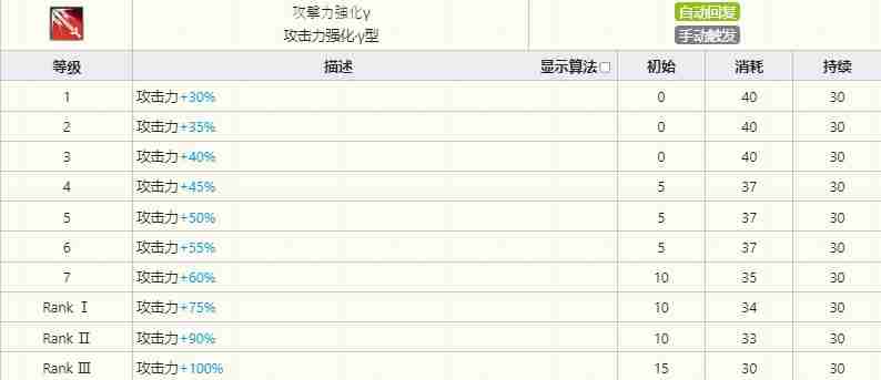 明日方舟棘刺技能怎么样-明日方舟棘刺技能介绍