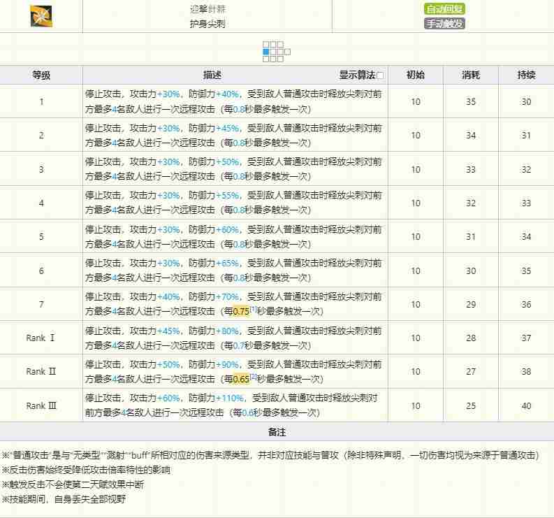 明日方舟棘刺技能怎么样-明日方舟棘刺技能介绍