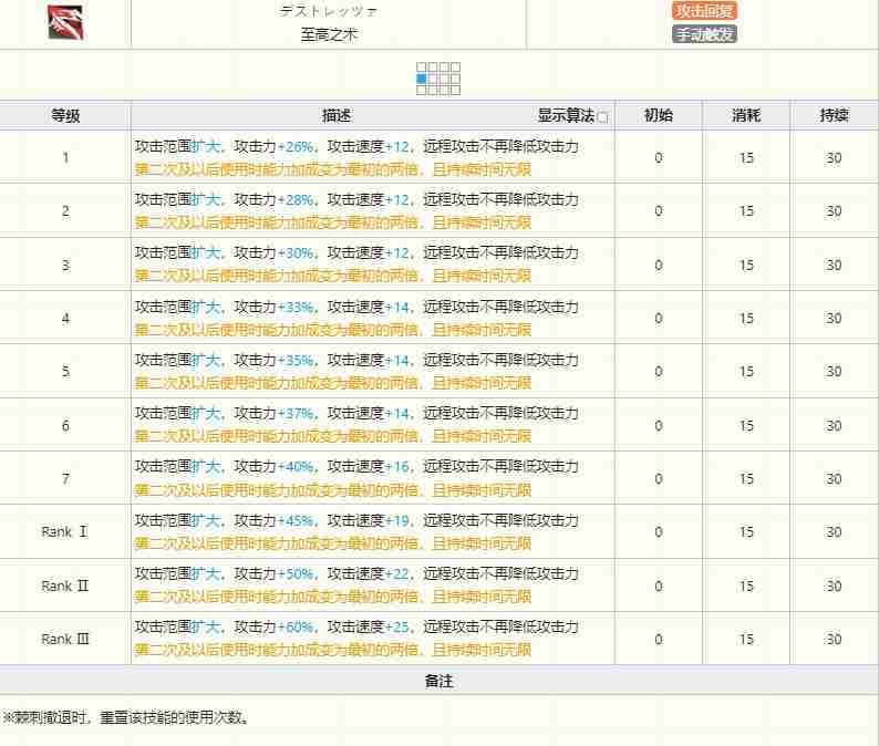 明日方舟棘刺技能怎么样-明日方舟棘刺技能介绍