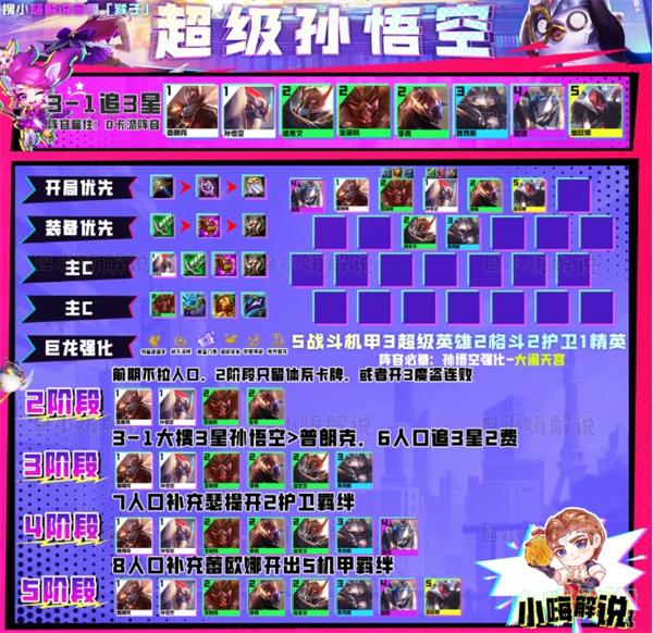 金铲铲之战s8最强阵容是什么-s8最强阵容大全推荐