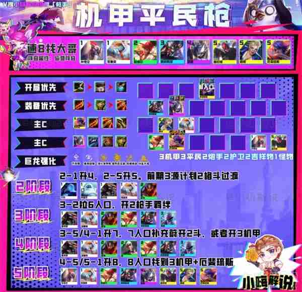 金铲铲之战s8最强阵容是什么-s8最强阵容大全推荐