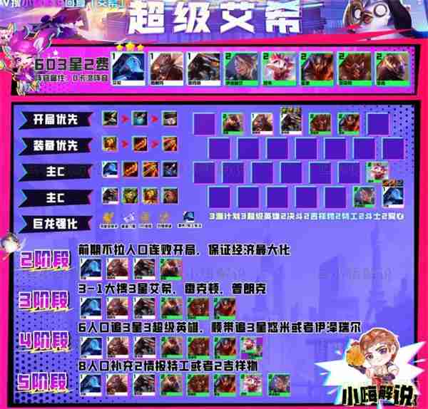 金铲铲之战s8最强阵容是什么-s8最强阵容大全推荐