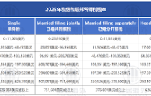 2025个税申报如何预约-2025预约个税申报的方法