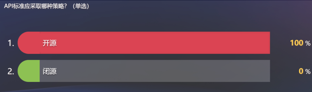 SOPIC联合主办Khronos•开放处理器产业创新论坛