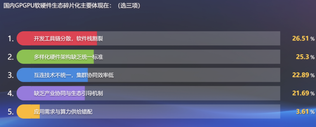 SOPIC联合主办Khronos•开放处理器产业创新论坛