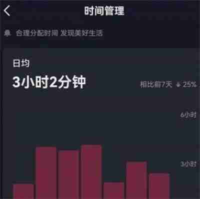 抖音怎么看日均使用时长