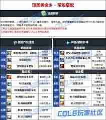 DNF维纳斯版本风法毕业装备怎么选-维纳斯版本DNF风法毕业装备推荐