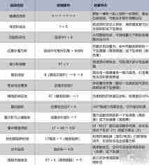 怪物猎人荒野单手剑招式操作怎么玩-怪物猎人荒野单手剑连招教学方法
