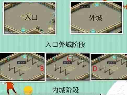 魔域迷城3核心怎么走-魔域迷城3核心位置攻略