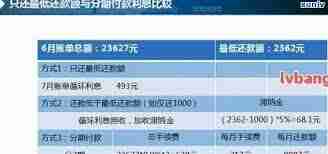 民生银行如何查看账单日和还款日-民生银行怎样看账单日及还款日