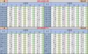 想不想修真神界之门如何通关-想不想修真神界之门通关条件详解