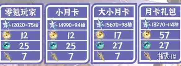 鸣潮2.2能获得多少星声-鸣潮2.2版本星声数量统计