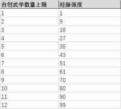 这就是江湖原驾崩心法25招架强度-原驾崩心法25招架威力