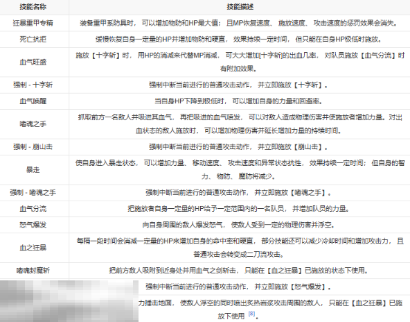 第一狂战士卡赞能力设定 转职流程转职技能