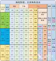 想不想修真赤霄天值得培养吗-赤霄天在想不想修真的高收益表现