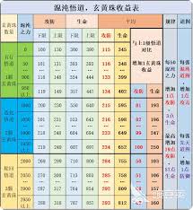 想不想修真赤霄天值得培养吗-赤霄天在想不想修真的高收益表现