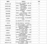 绝区零1.6版本新增了哪些成就-绝区零1.6版本成就新增一览