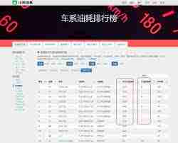 小熊油耗如何查询各个车的油耗-小熊油耗怎样查看各个车的油耗
