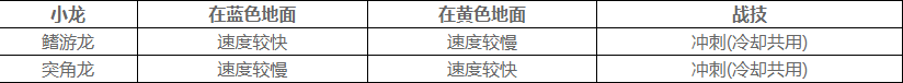 原神5.5龙龙寻宝第1关攻略方法-原神5.5荣花竞捷之争龙龙寻宝第一关怎么过