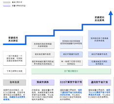 星图金融如何设置扣款顺序-星图金融怎样设置扣款先后顺序