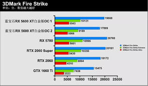 3DMark如何测试显卡通过率-3DMark显卡性能通过率检测方法