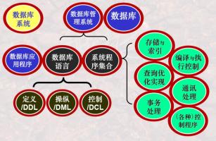 在Linux上从源码编译安装MongoDB的操作流程